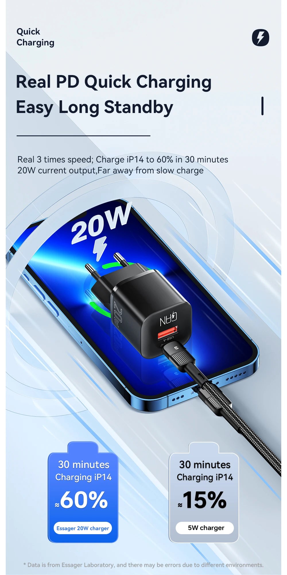 Essager 20W GaN USB-C Charger – PD & QC 3.0 Fast Charging Adapter for iPhone 14/13/12/11 Pro Max, iPad & More