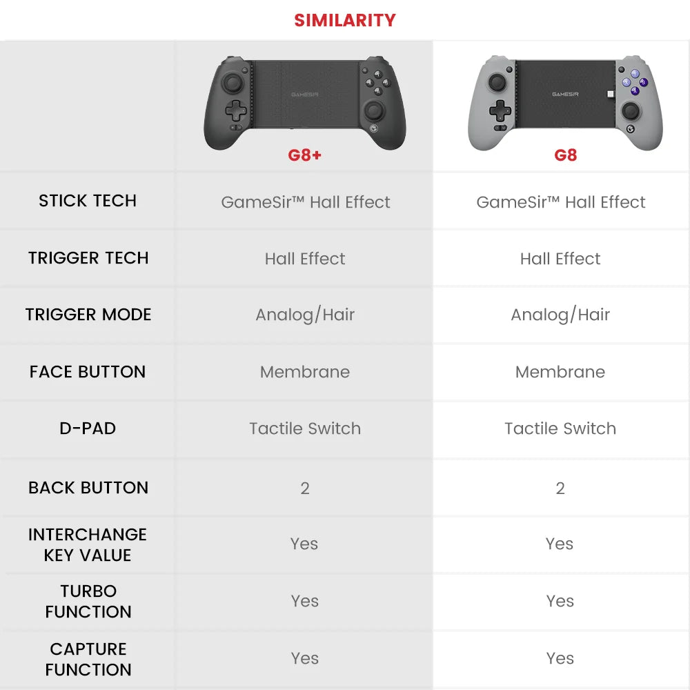 GameSir G8 Galileo+ Wireless Controller – Bluetooth Gamepad for iOS, Android, Nintendo Switch, PC & Mobile Gaming
