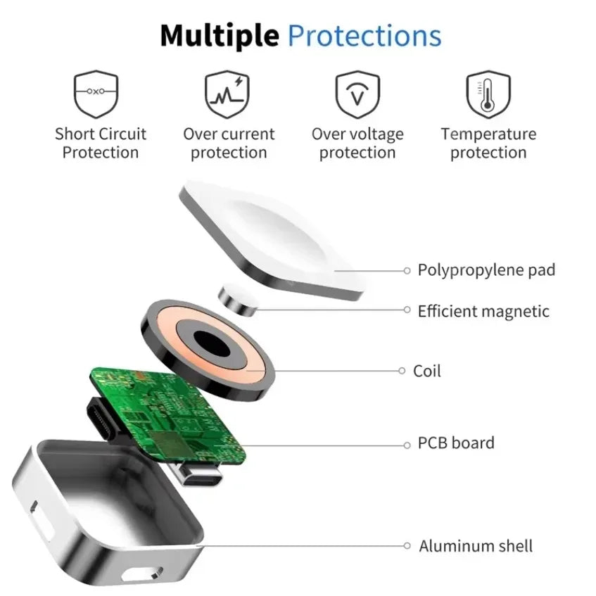 Portable Mini Wireless Charger for Apple Watch – Series 1–10 Ultra & SE