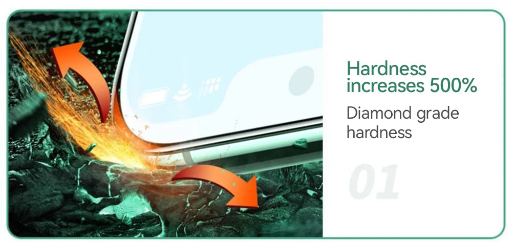 9D iPhone Screen Protector – Edge-to-Edge Tempered Glass