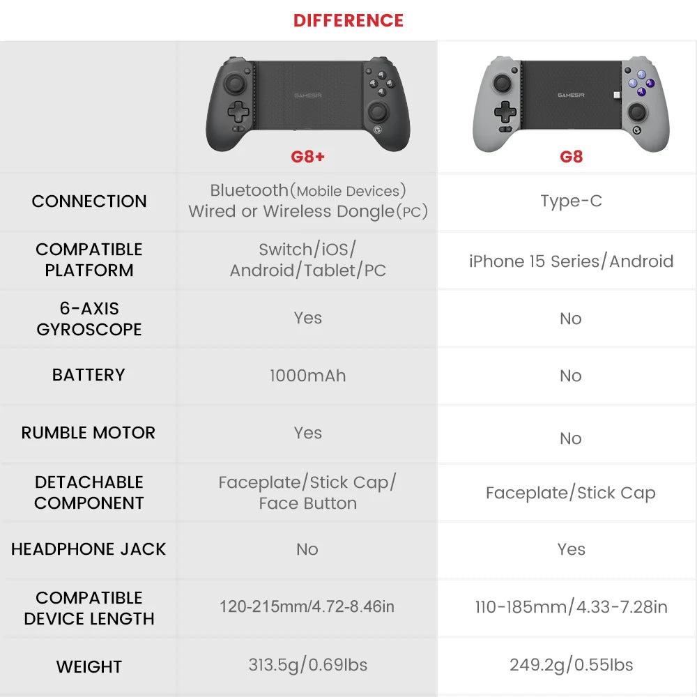 GameSir G8 Galileo+ Wireless Controller – Bluetooth Gamepad for iOS, Android, Nintendo Switch, PC & Mobile Gaming
