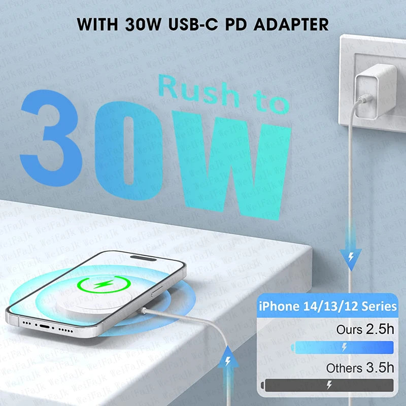 MagSafe Wireless Charger for iPhone 16/15/14/13/12/11/X/XS/XR/Plus – Fast Charging Pad with USB-C to Lightning Cable