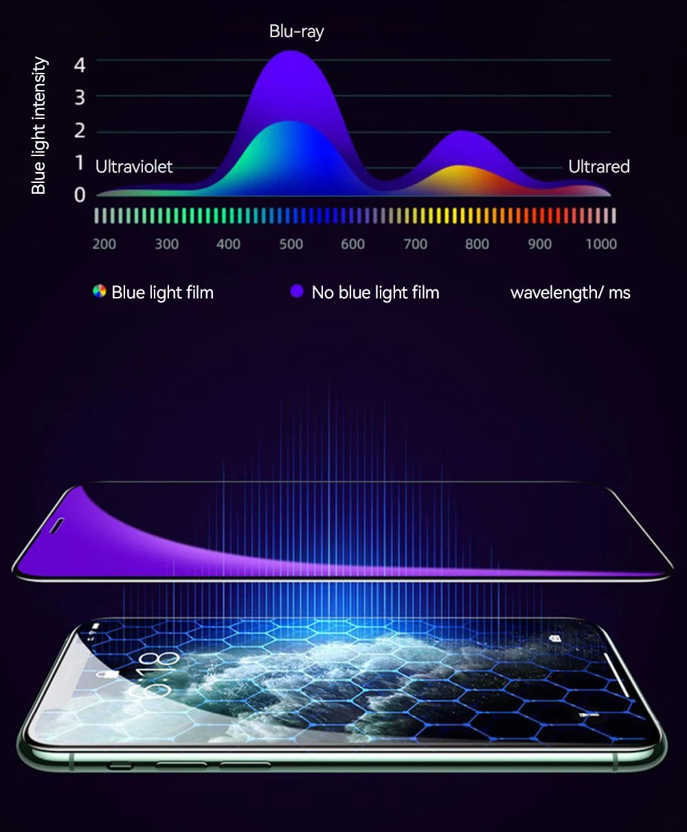9D iPhone Screen Protector – Edge-to-Edge Tempered Glass