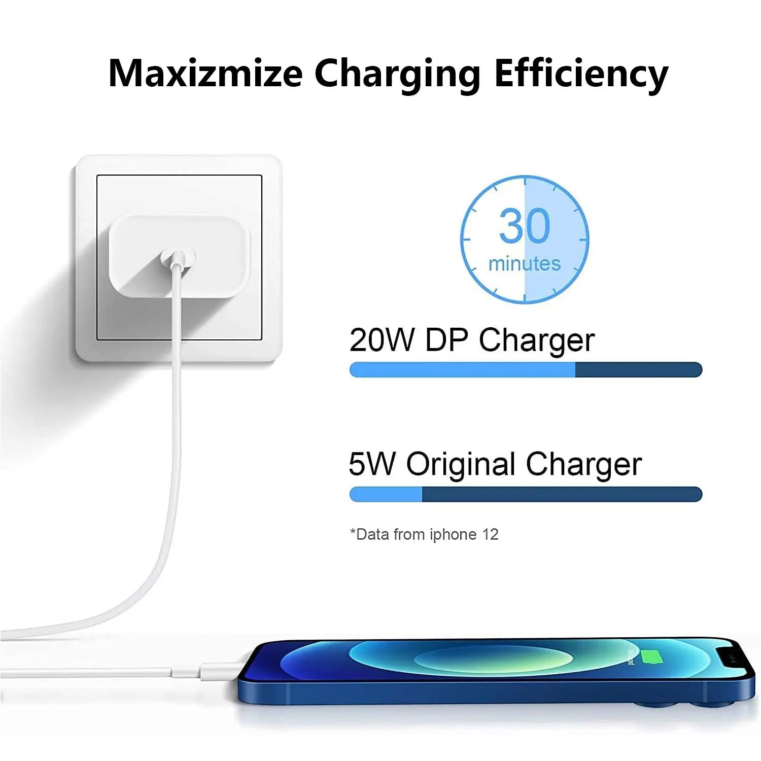 PD 20W Fast Charger with Type-C Cable – Compatible with iPhone 14/13/12/11 Pro Max, XR, 8, 7, 6 Plus