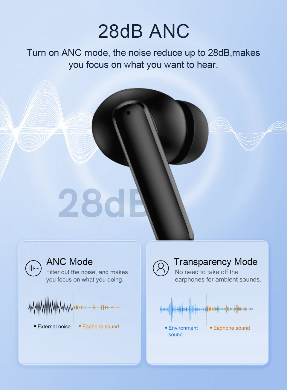 QCY T13 ANC Earbuds – Bluetooth 5.3, Fast Charge & Noise Cancellation