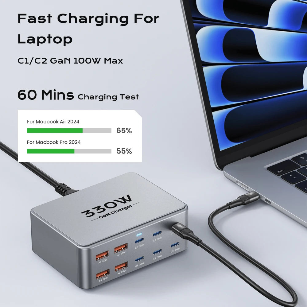 330W GaN USB-C Fast Charging Station – Multiport Charger with PD 3.0, PPS & QC 3.0 for Laptop, iPhone 15/16, Samsung, MacBook Pro & Tablet